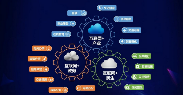 互聯(lián)網(wǎng)創(chuàng)業(yè) 營(yíng)銷(xiāo)為王，產(chǎn)品為皇，推廣為寶刀！以互聯(lián)網(wǎng)金融信息服務(wù)為例